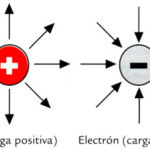 Instalaciones-eléctricas-residenciales-líneas-de-fuerza-electrostática