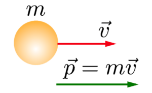 Drugi Njutnov zakon (zakon o djelovanju sila) | Aziza Physics Online
