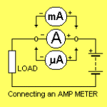 Ammeter (1)