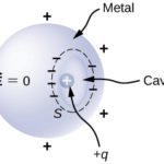 CNX_UPhysics_23_04_Hollow_img