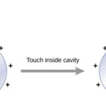 CNX_UPhysics_23_04_InsideSurf