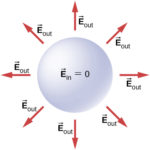 CNX_UPhysics_23_04_SphField