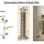alessandro-voltas-voltaic-pile