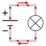 ccurrent