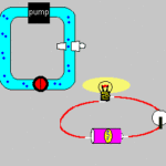 circuits_water_electricity