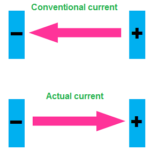 conventionalcurrentandactualcurrent