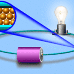 corrente-eletrica-3