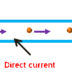 diretcurrentanimation