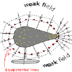 distribution-of-charge-over-the-surface-of-a-conductor-html-3d865008