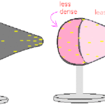 distribution-of-charge-over-the-surface-of-a-conductor-html-m3b623df2