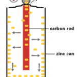 electrons-inside-a-battery