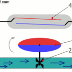 how-reed-switch-flow-meter-works