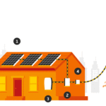 how-solar-works-animation-short
