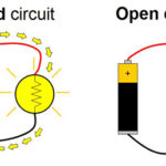 open-closed-circuit