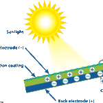 solar_pv_diagram