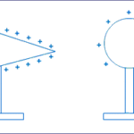 surface-charge-distribution