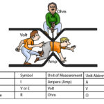 how-do-amps-work-in-cars-4