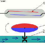 how-reed-switch-flow-meter-works