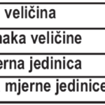 sila-velicina