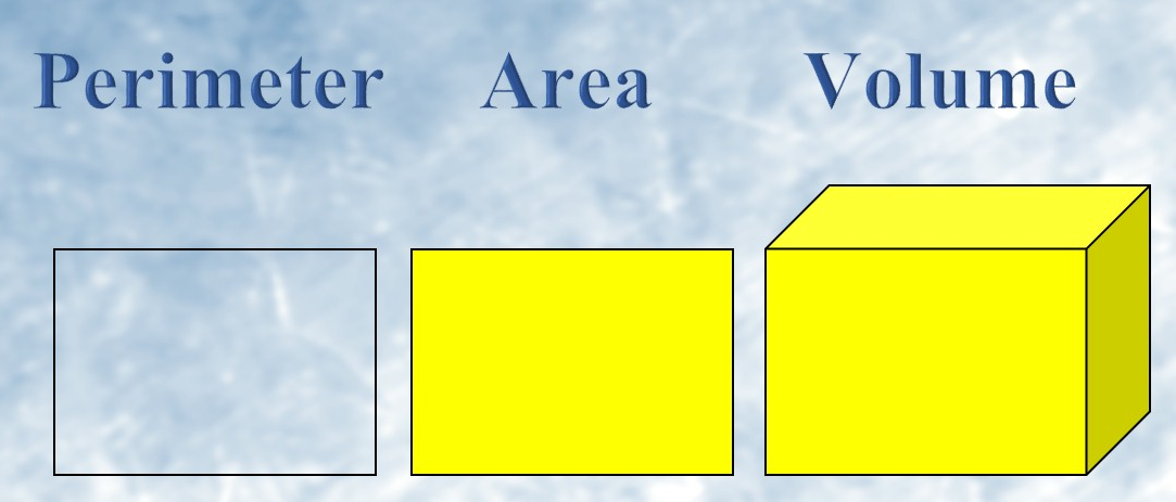 International System of Units (SI) – Aziza Physics Online